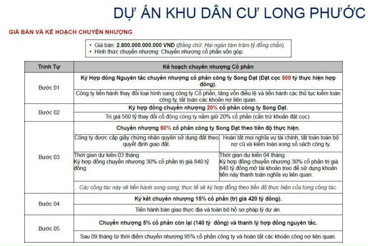 Bán Dự Án Đất Nền 18ha Mặt Tiền Đường Song Đạt, Long Phước, Thủ Đức - Giá Tốt!
